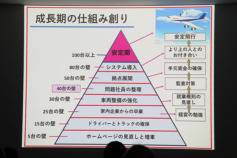 トラックを小型から大型にシフトするなどビジネスモデルを大きく変更