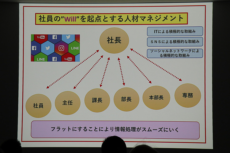 スムーズな意思疎通ができるよう、会社の仕組みをフラット化