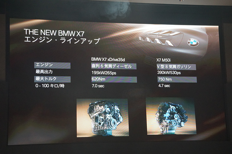 新型X7は、最高出力265PS（195kW）/4000rpm、最大トルク620Nm/2000-2500rpmを発生する直列6気筒ディーゼル・エンジンを搭載する「xDrive35d」「xDrive35d デザイン・ピュア・エクセレンス」「xDrive35d M Sport」と、最高出力530PS（390kW）/5500-6000rpm、最大トルク750Nm/1800-4600rpmを発生するV型8気筒ガソリン・エンジン搭載する「M50i」をラインアップ