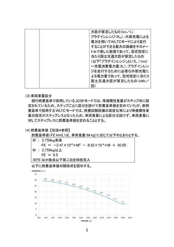乗用車の新たな燃費基準に関する報告書