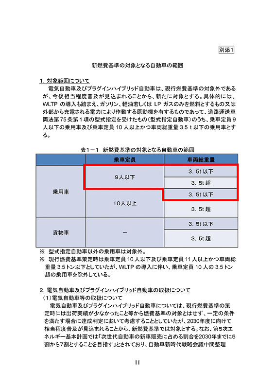 乗用車の新たな燃費基準に関する報告書