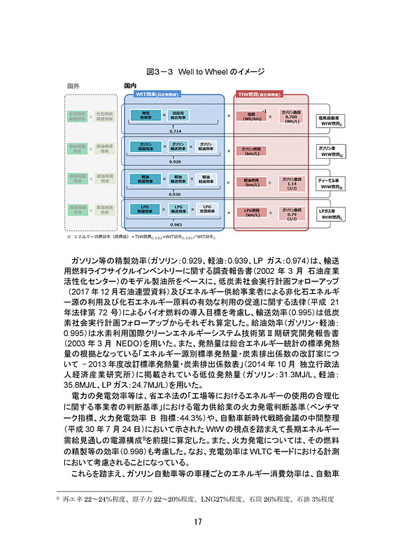 乗用車の新たな燃費基準に関する報告書