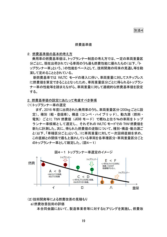 乗用車の新たな燃費基準に関する報告書