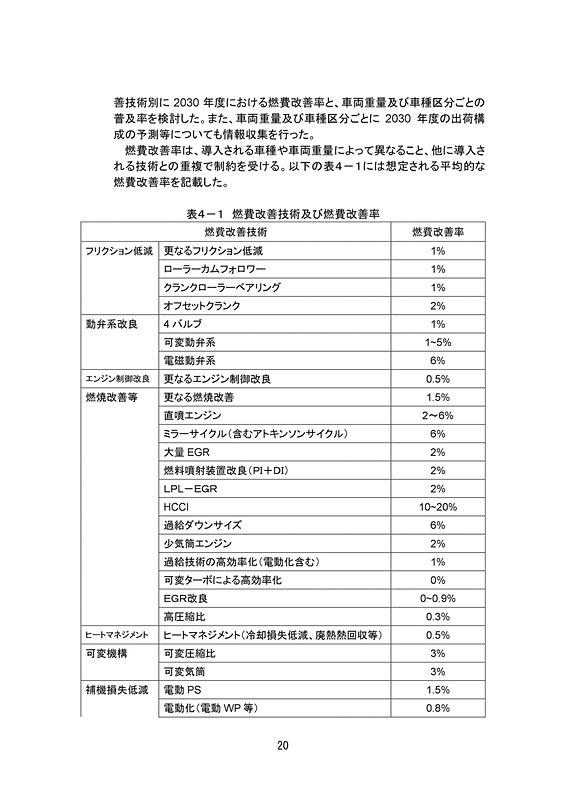 乗用車の新たな燃費基準に関する報告書