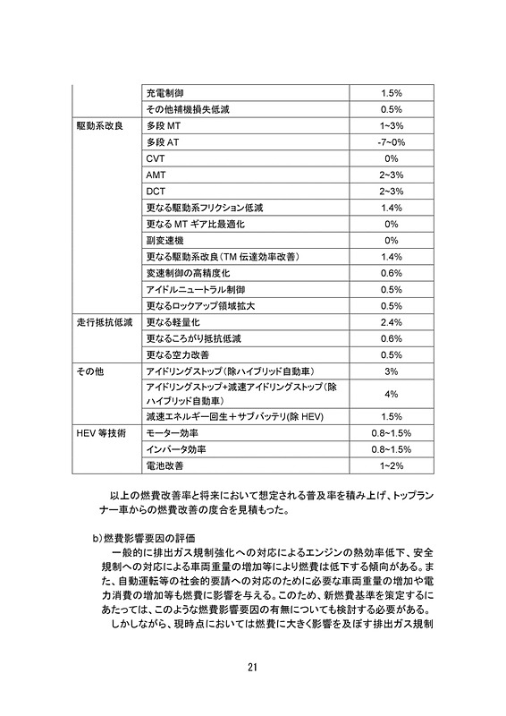 乗用車の新たな燃費基準に関する報告書