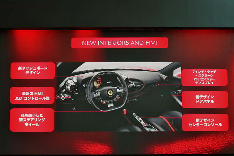 インテリアでのハイライト