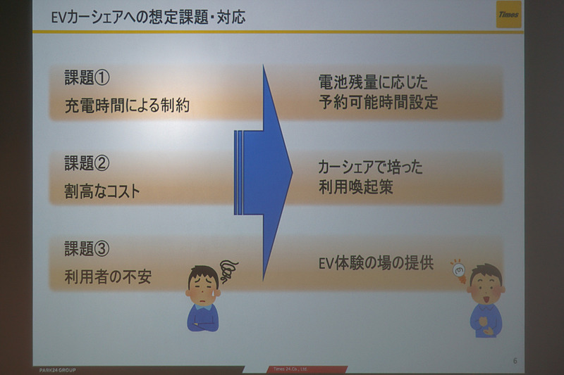 EVカーシェアへの課題や対応