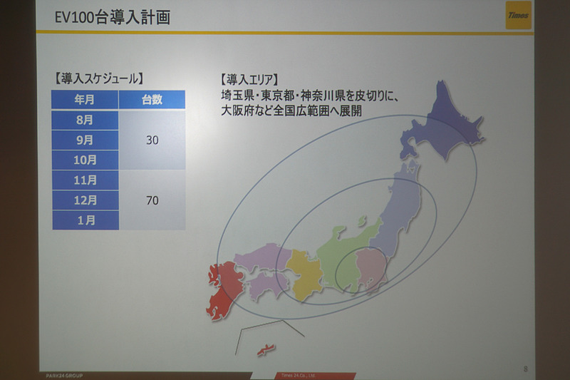 EV100台の導入計画