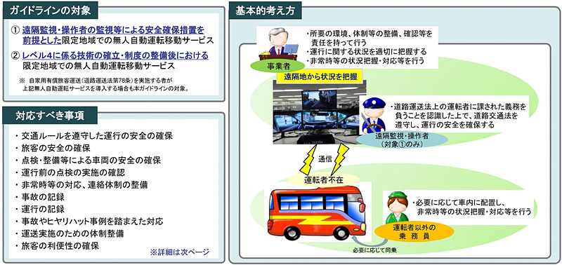 無人自動運転移動サービスを導入するバス･タクシー事業者のためのガイドラインの基本的な考え方