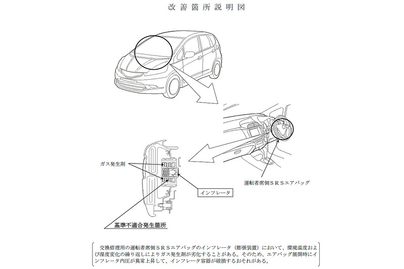 交換修理用のエアバッグインフレーターでもリコールの届け出が行なわれた