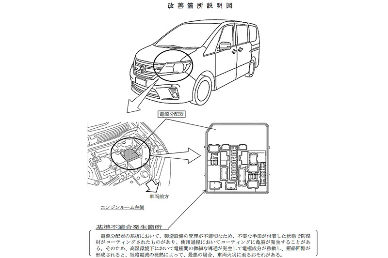 改善箇所説明図