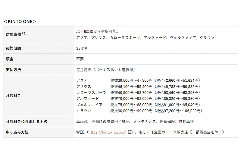 KINTO ONEのサービス概要