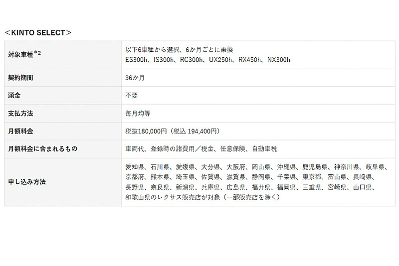 「KINTO SELECT」のサービス概要