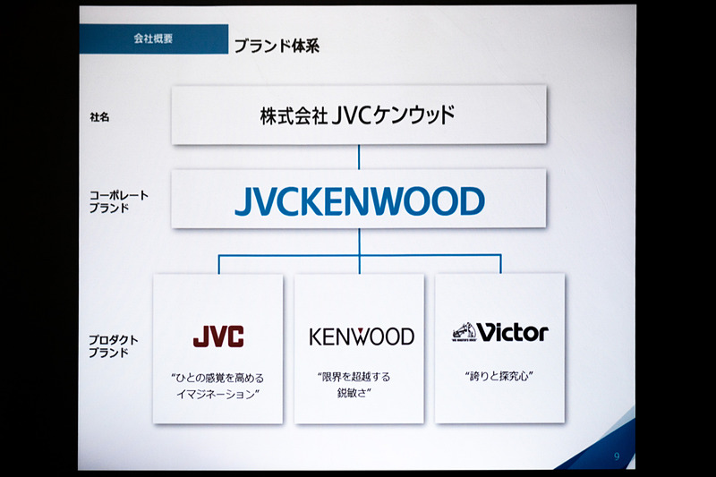 3つのブランドを展開