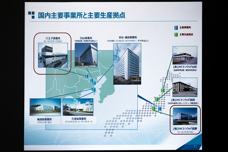 国内の拠点と工場