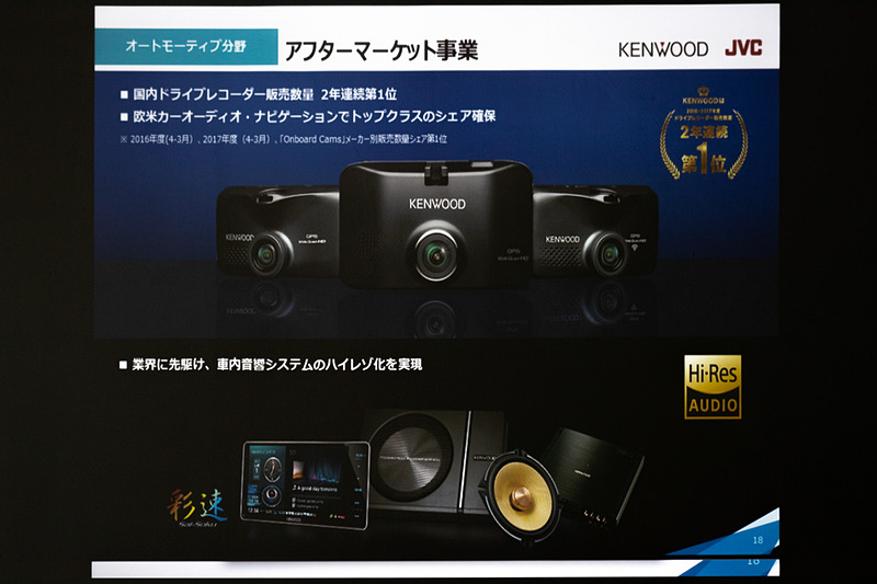 ドライブレコーダーやカーナビがアフターマーケット向け製品では人気商品