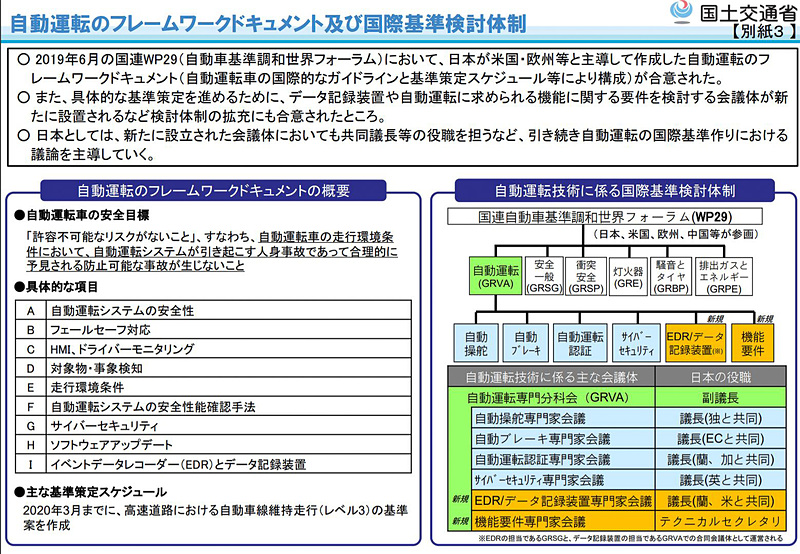 自動運転のフレームワークドキュメントと国際基準検討体制