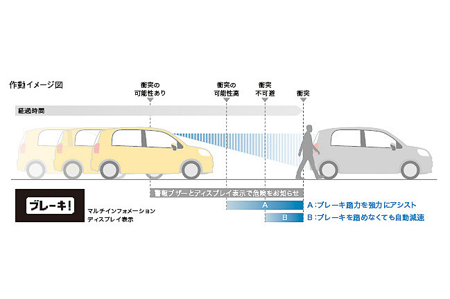 インテリジェントクリアランスソナー（パーキングサポートブレーキ［静止物］）の作動イメージ