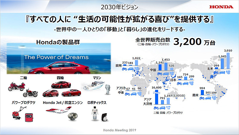 2030年ビジョン「すべての人に“生活の可能性が拡がる喜び”を提供する」