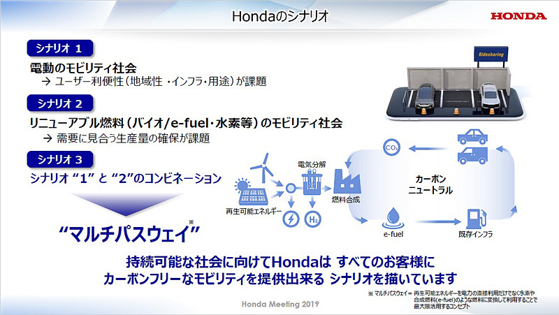 ホンダのシナリオ