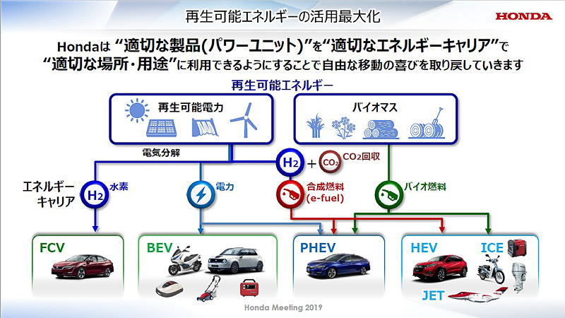 再生可能エネルギーの活用最大化