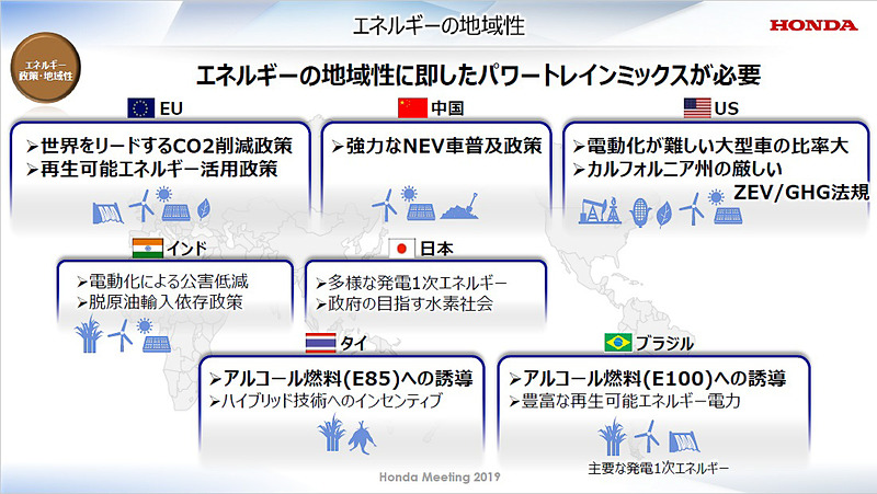エネルギーの地域性