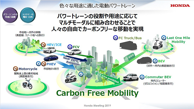 色々な用途に適した電動パワートレーン