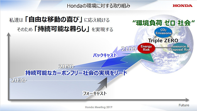 ホンダの環境に対する取り組み