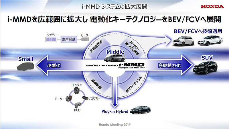 i-MMDシステムの拡大展開