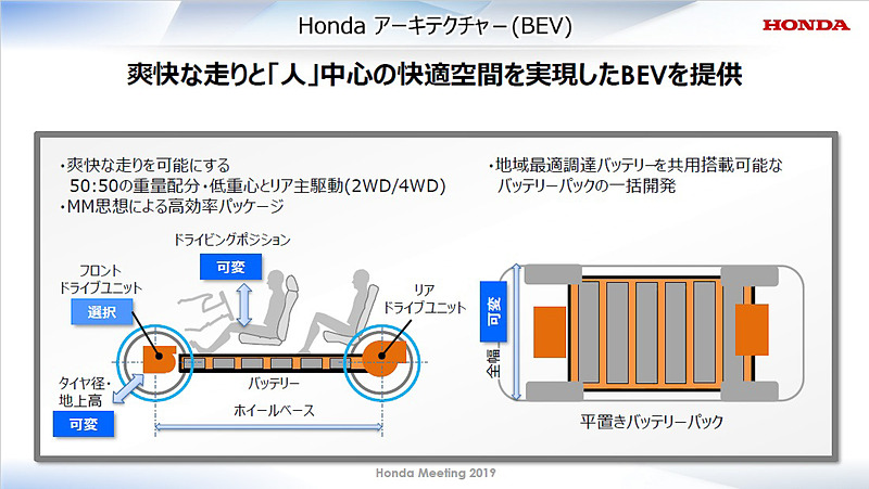 ホンダBEVのアーキテクチャーについて