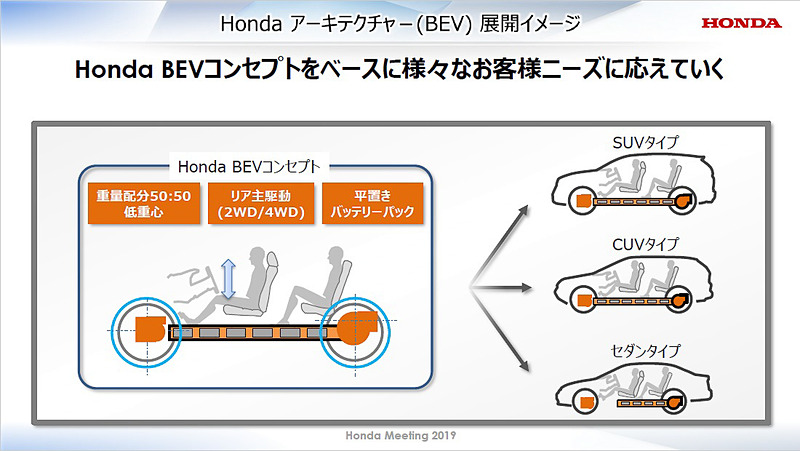 ホンダBEVのアーキテクチャーについて