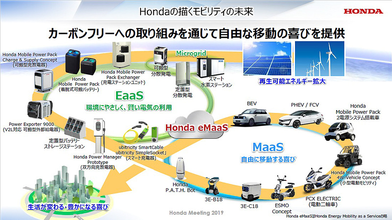ホンダの描くモビリティの未来