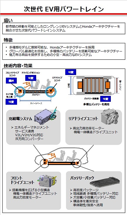次世代EV用パワートレーン