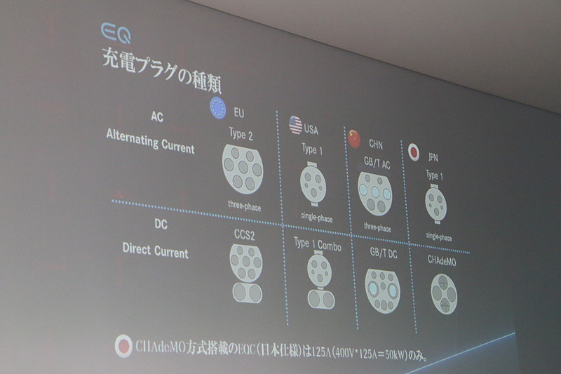 EQCは4つの充電システムに対応