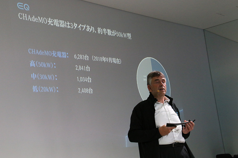 チャデモの充電器は高出力な50kWタイプが増えている