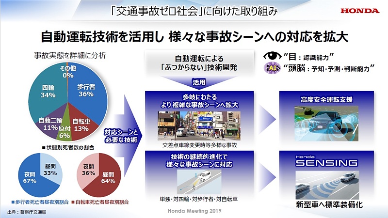 交通事故ゼロ社会に向けた取り組み
