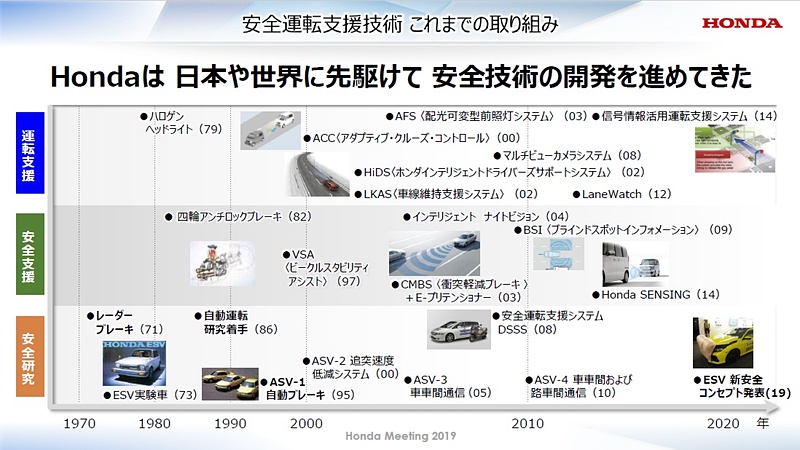 安全運転支援技術のこれまでの取り組み