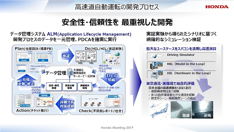高速道路における自動運転の開発プロセス