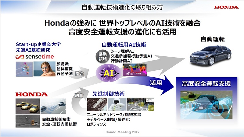 自動運転技術進化の取り組み方