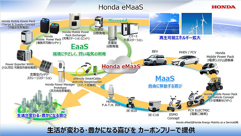Honda eMaaSで提供するものは楽しい移動、豊かな生活の喜び、そしてカーボンフリーの社会をリードすること
