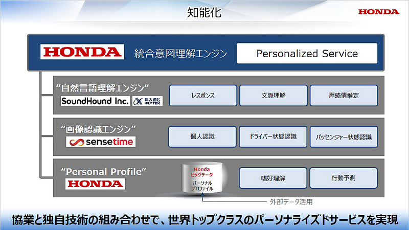 ホンダ・パーソナル・アシスタントでは自然言語理解エンジンとして米国のSoundHound、中国のiFLYTEK（科大訊飛）が協力