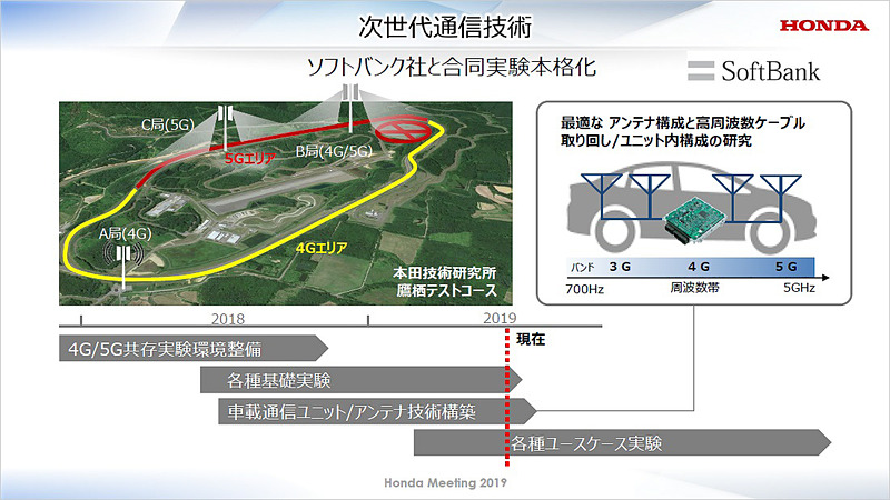 ソフトバンクと4G/5Gの通信に向けて合同実験を本格化