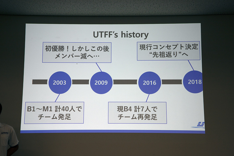 2003年にチームを発足。現在は12名で活動している。2018年は準備期間がとれず、参加はしたが不完全燃焼の結果となった