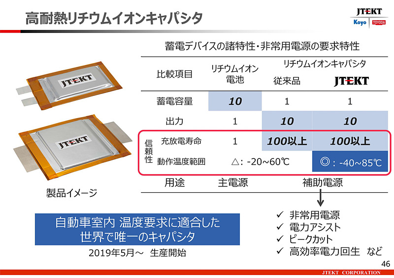 高耐熱リチウムイオンキャパシタの概要