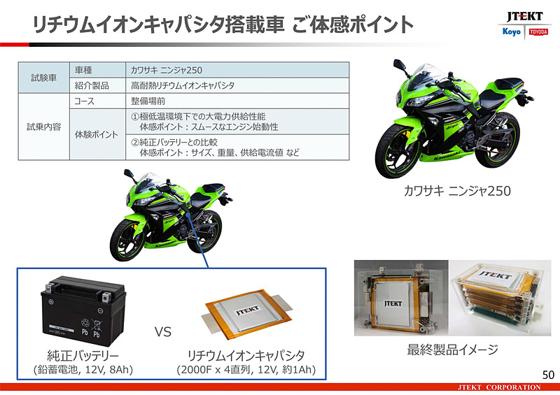 デモンストレーションの概要