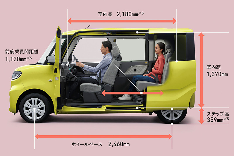 パッケージングの各種数値