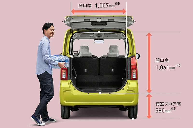 パッケージングの各種数値