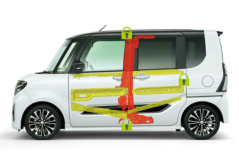 ミラクルオープンドアは助手席側のBピラーを前後のドアに内蔵する構造により、1490mmという広い開口スペースを実現