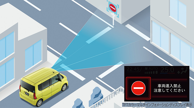 進入禁止の標識があることを知らせる「標識認識機能（進入禁止）」
