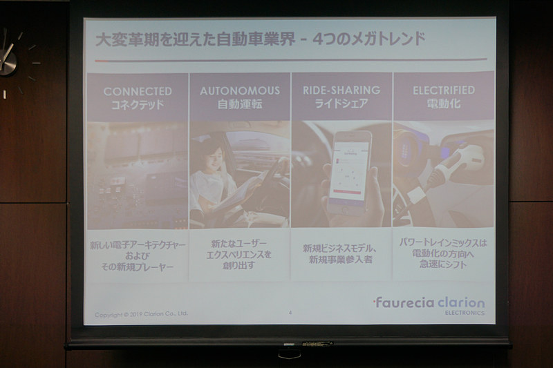 「コネクテッド」「自動運転」「ライドシェア」「電動化」といった自動車業界の4つのメガトレンドを紹介するスライド